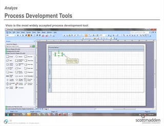 Copyright © 2013 by ScottMadden, Inc. All rights reserved.
Visio is the most widely accepted process development tool.
39
Process Development Tools
Analyze
 