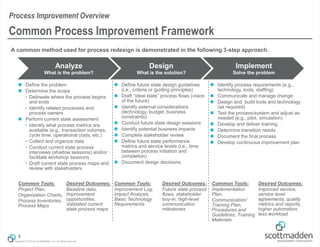 Copyright © 2013 by ScottMadden, Inc. All rights reserved.
A common method used for process redesign is demonstrated in the following 3-step approach.
Analyze
What is the problem?
Design
What is the solution?
Implement
Solve the problem
4
Common Process Improvement Framework
Process Improvement Overview
 Define the problem
 Determine the scope
• Delineate where the process begins
and ends
• Identify related processes and
process owners
 Perform current state assessment
• Identify what process metrics are
available (e.g., transaction volumes,
cycle time, operational costs, etc.)
• Collect and organize data
• Conduct current state process
interviews (shadow sessions) and/or
facilitate workshop sessions
• Draft current state process maps and
review with stakeholders
 Define future state design guidelines
(i.e., criteria or guiding principles)
 Draft “ideal state” process flows (vision
of the future)
 Identify external considerations
(technology, budget, business
constraints)
 Conduct future state design sessions
 Identify potential business impacts
 Complete stakeholder review
 Define future state performance
metrics and service levels (i.e., time
between process initiation and
completion)
 Document design decisions
 Identify process requirements (e.g.,
technology, tools, staffing)
 Communicate and manage change
 Design and build tools and technology
(as required)
 Test the process/system and adjust as
needed (e.g., pilot, simulation)
 Develop and deliver training
 Determine transition needs
 Document the final process
 Develop continuous improvement plan
Common Tools:
Project Plan,
Organization Charts,
Process Inventories,
Process Maps
Desired Outcomes:
Baseline data,
Improvement
opportunities,
Validated current
state process maps
Common Tools:
Improvement Log,
Impact Analysis,
Basic Technology
Requirements
Desired Outcomes:
Future state process
flows, stakeholder
buy-in, high-level
communication
milestones
Common Tools:
Implementation
Plan,
Communication/
Training Plan,
Procedures and
Guidelines, Training
Materials
Desired Outcomes:
Improved service,
service level
agreements, quality
metrics and reports,
higher automation,
less workload
 
