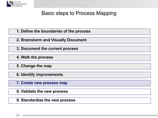 Process Mapping Key Ruel's Process Mapping | PPTX