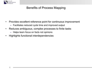 Process Mapping | PPTX | Technology & Computing