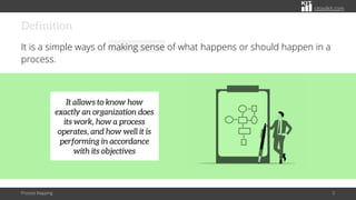 citoolkit.com
Definition
It is a simple ways of making sense of what happens or should happen in a
process.
Process Mappin...