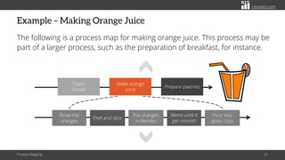 Process Mapping For Making Toast The Simple Drawing Way To Map Business Processes | PDF