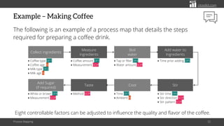 The Simple Drawing Way To Map Business Processes | PDF