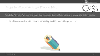 The Simple Drawing Way To Map Business Processes | PDF