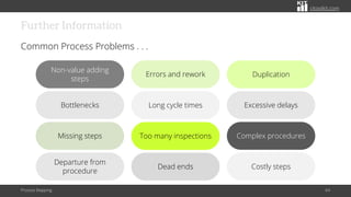 The Simple Drawing Way To Map Business Processes | PDF