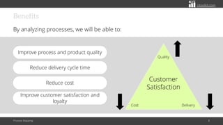 The Simple Drawing Way To Map Business Processes | PDF