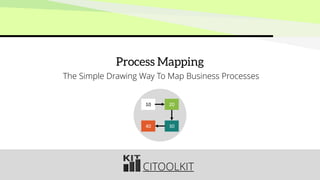 CITOOLKIT
Process Mapping
The Simple Drawing Way To Map Business Processes
10
30
20
40
 