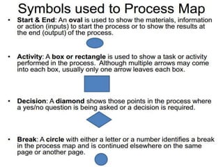 Process mapping --- business process reengineering | PPTX