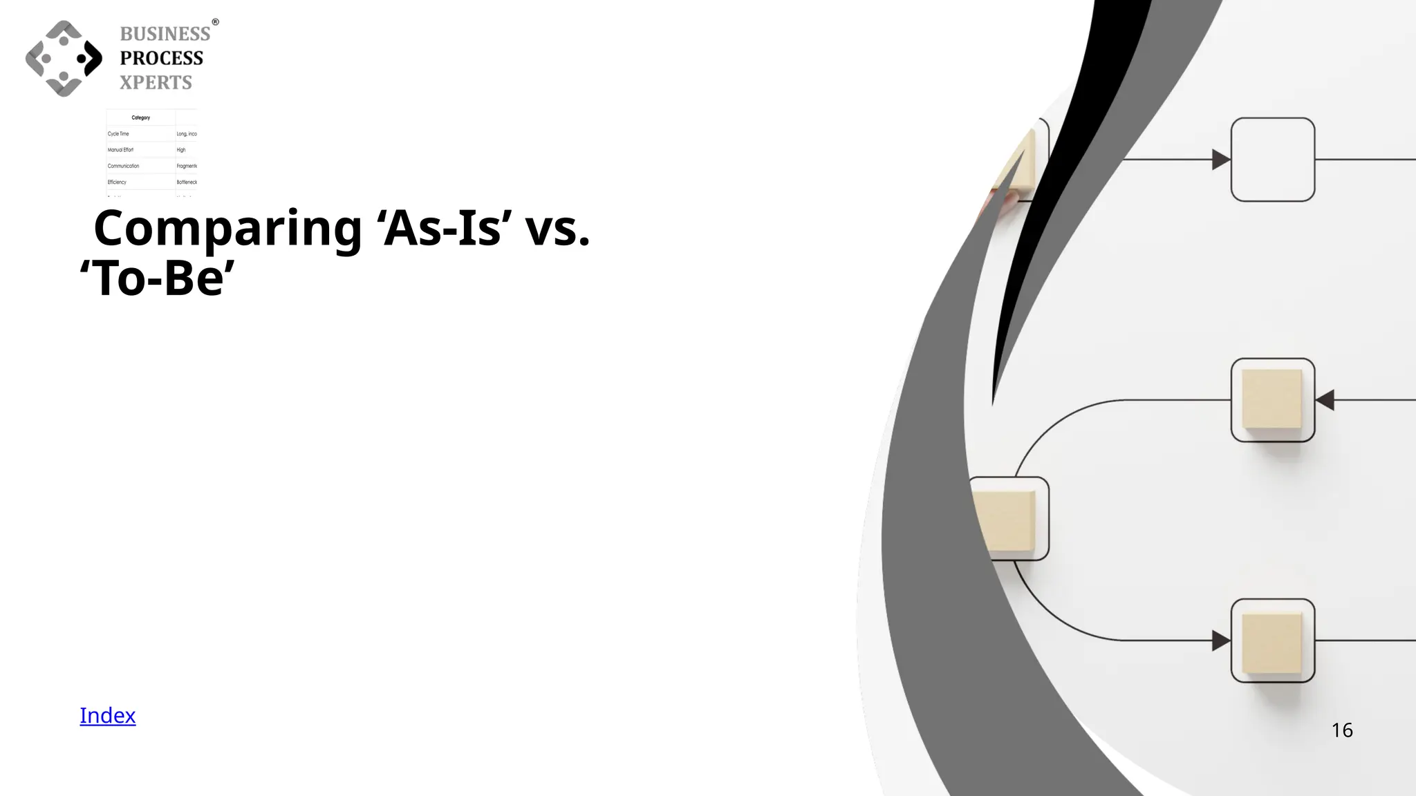 Comparing ‘As-Is’ vs.
‘To-Be’
Index
16
 