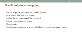 PROCESS MAPPING ak f slide share.pptx