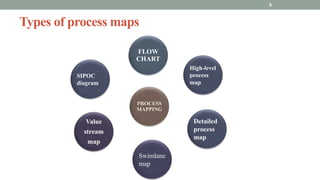 PROCESS MAPPING ak f slide share.pptx