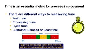 Time is an essential metric for process improvement
 