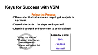 Keys for Success with VSM
 
