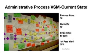 Administrative Process VSM-Current State
 