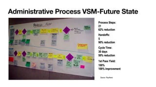 Administrative Process VSM-Future State
 