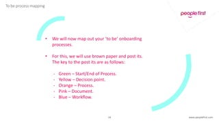 Process mapping example | PPT