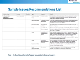 Sample Issues/Recommendations List
Note – An Excel-based Benefits Register is available to those who want it
 