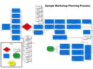 Ncis Key Process Map Process mapping for legal aid | PPTX