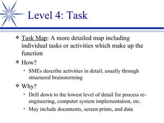 System Task In Process Map Process Mapping For Systems Improvement | PPT