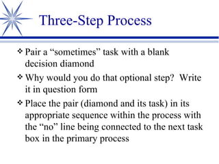 Process Mapping For Systems Improvement | PPT