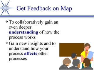 To collaboratively gain an even deeper  understanding  of how the process works Gain new insights and to understand how your process  affects  other processes Get Feedback on Map 