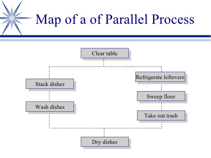 process map symbol