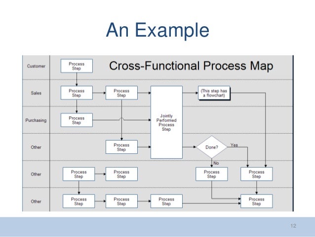 process mapping for credit suisse avp goal rising star program
