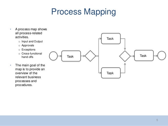 process mapping for credit suisse avp goal rising star program