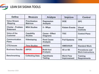 Process mapping session final-Lean Six Sigma | PPTX