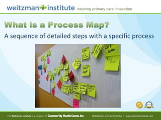 Process Mapping Theory Burst by Weitzman Institute | PPT