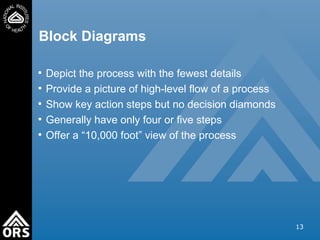 Process Step Block Design processMappingTraining for process improvment .ppt