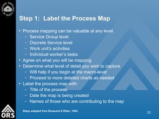 processMappingTraining for process improvment .ppt