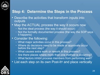 processMappingTraining for process improvment .ppt