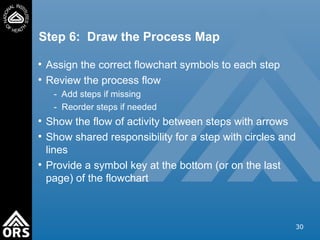 processMappingTraining for process improvment .ppt