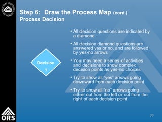 processMappingTraining for process improvment .ppt
