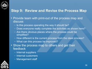 Sample Training Material Update Process Map processMappingTraining for process improvment .ppt