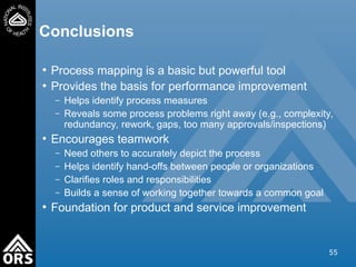 processMappingTraining for process improvment .ppt