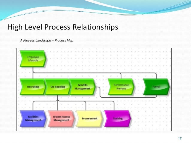 Process mapping v2