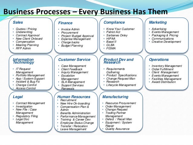 process mapping v2 business process map