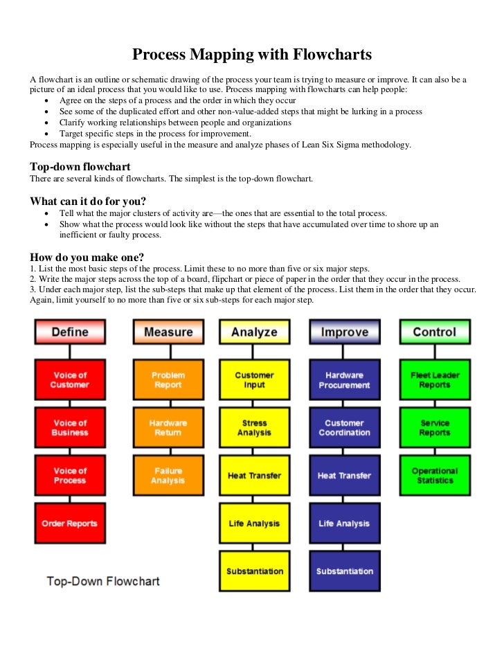 process mapping with flowcharts rti process flow chart