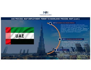 Process maps | PDF