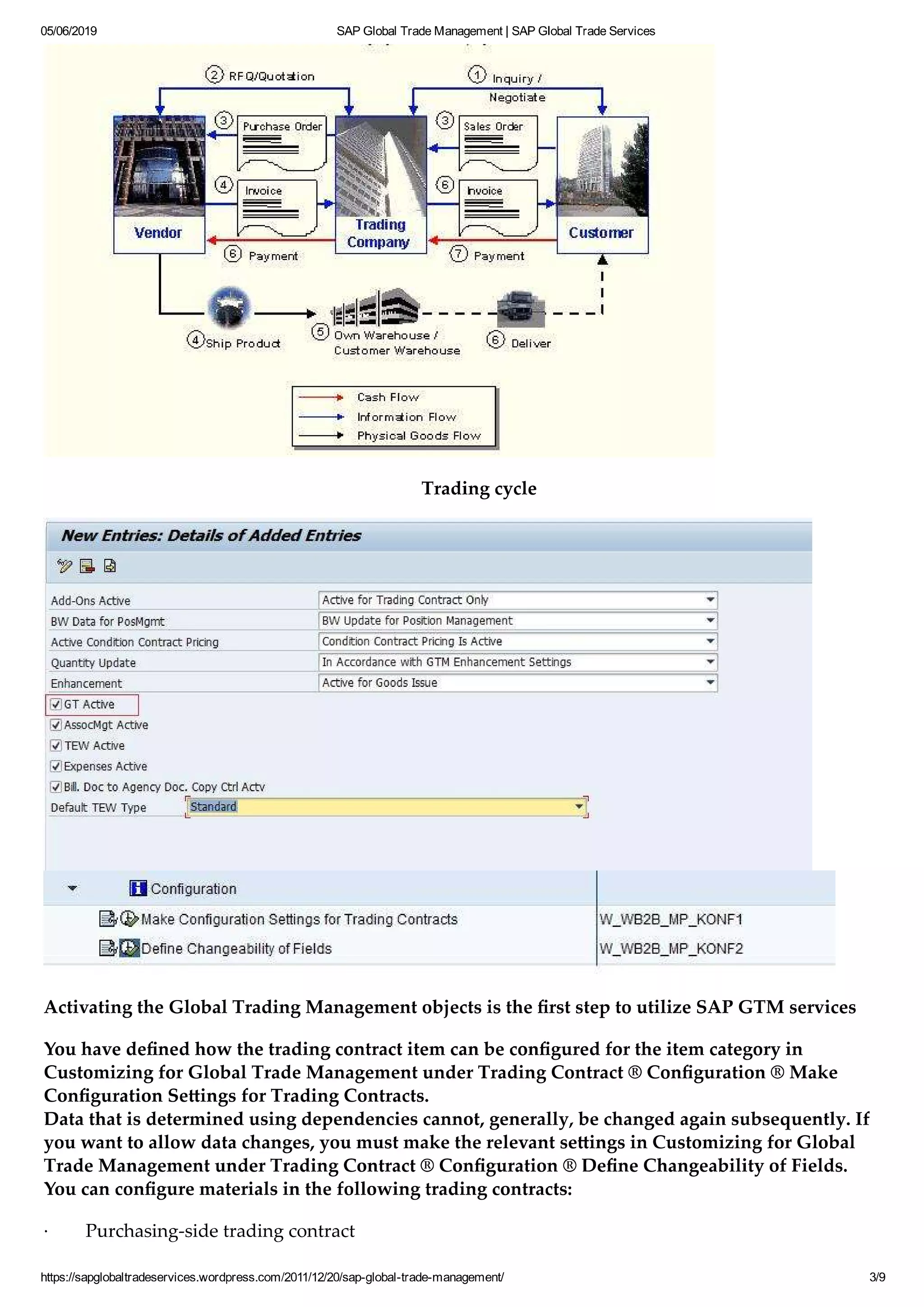 Process map sap gtm | PDF
