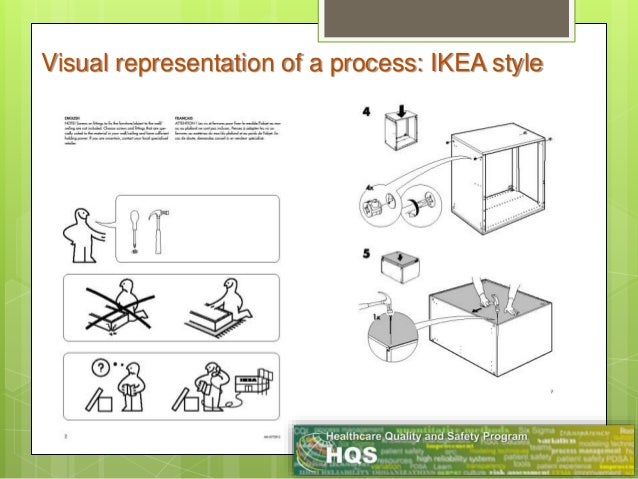 process maps