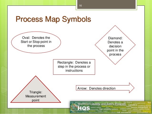 process maps