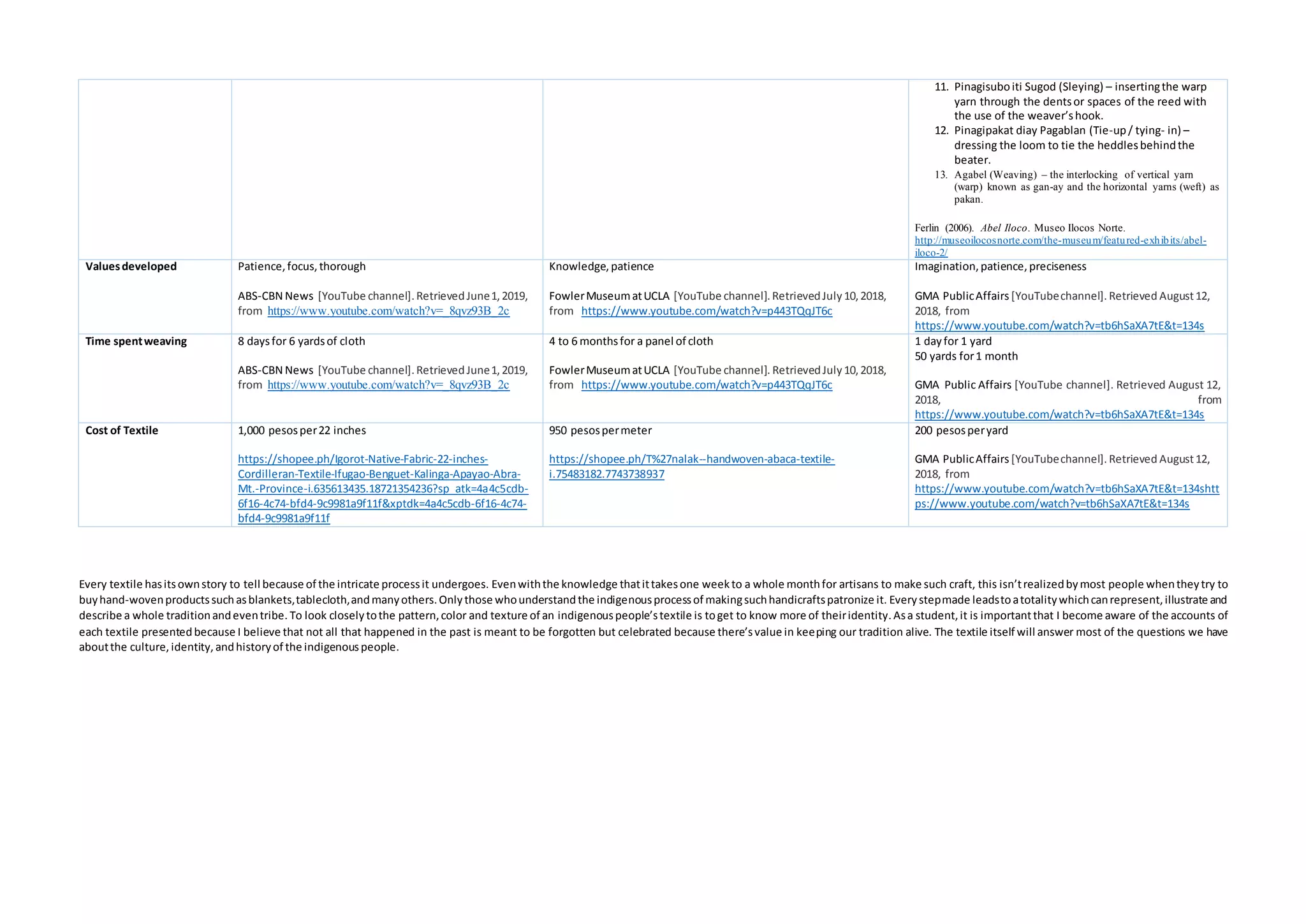 Process Matrix Textile Weaving.docx
