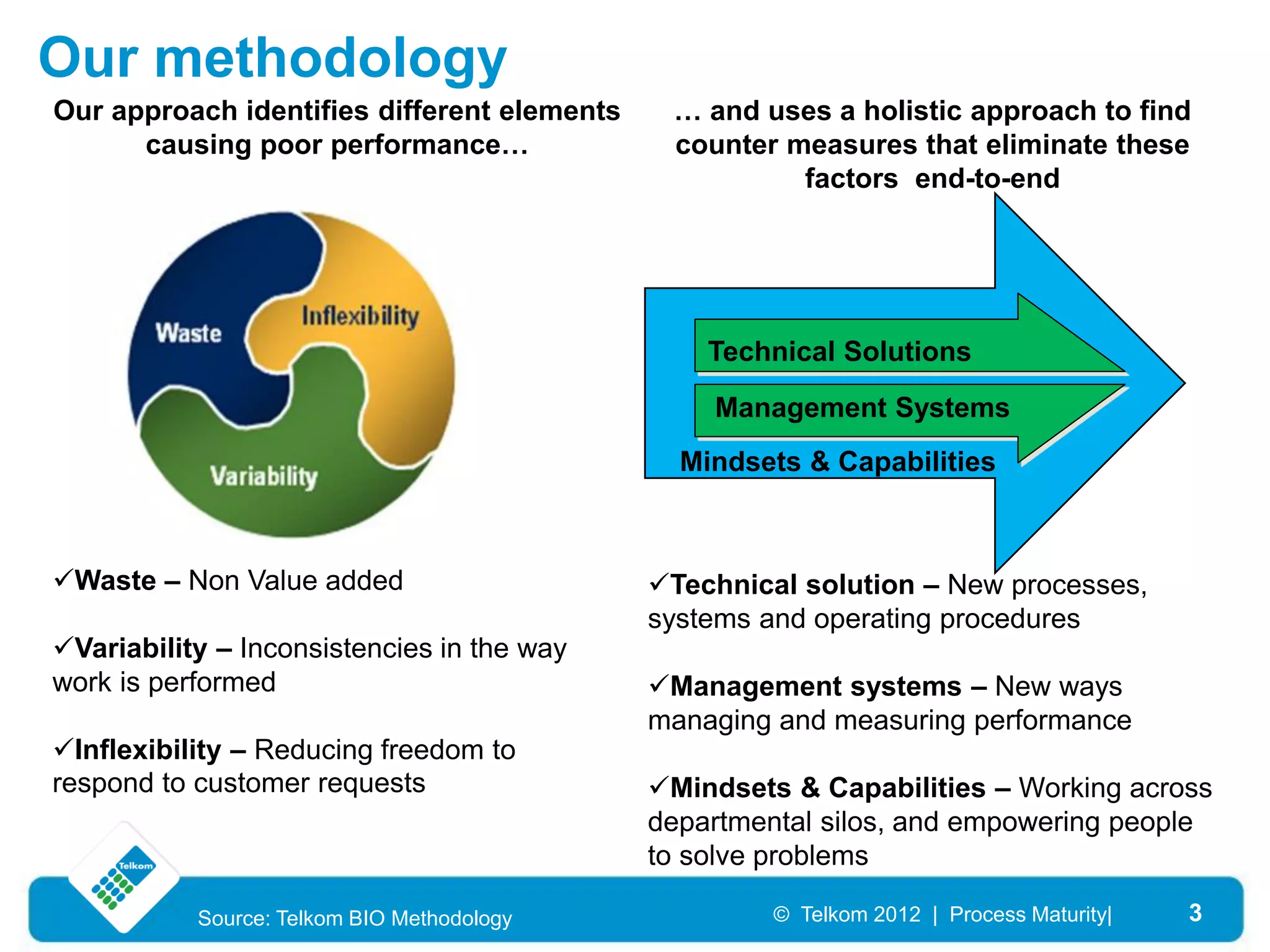 Our methodology
Our approach identifies different elements    … and uses a holistic approach to find
      causing poor performance…               counter measures that eliminate these
                                                       factors end-to-end




                                                 Technical Solutions
                                                 Management Systems
                                               Mindsets & Capabilities



Waste – Non Value added                     Technical solution – New processes,
                                             systems and operating procedures
Variability – Inconsistencies in the way
work is performed                            Management systems – New ways
                                             managing and measuring performance
Inflexibility – Reducing freedom to
respond to customer requests                 Mindsets & Capabilities – Working across
                                             departmental silos, and empowering people
                                             to solve problems

           Source: Telkom BIO Methodology             © Telkom 2012 | Process Maturity|   3
 