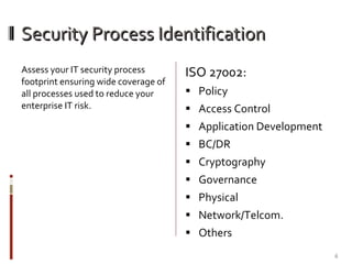 Security Process Identification Assess your IT security process footprint ensuring wide coverage of all processes used to reduce your enterprise IT risk. ISO 27002: Policy Access Control  Application Development  BC/DR Cryptography  Governance Physical  Network/Telcom. Others  