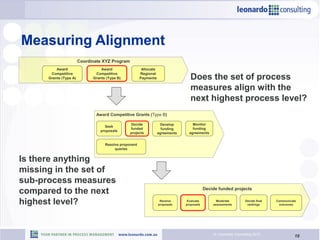 Process Measurement - BPM Roundtable QLD | PDF