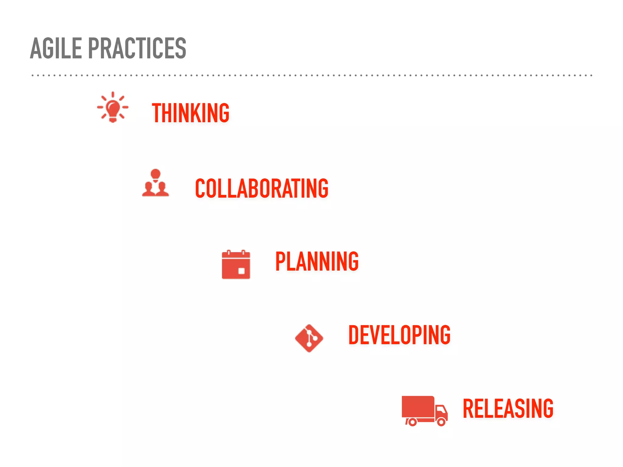 AGILE PRACTICES
THINKING
COLLABORATING
PLANNING
DEVELOPING
RELEASING
 