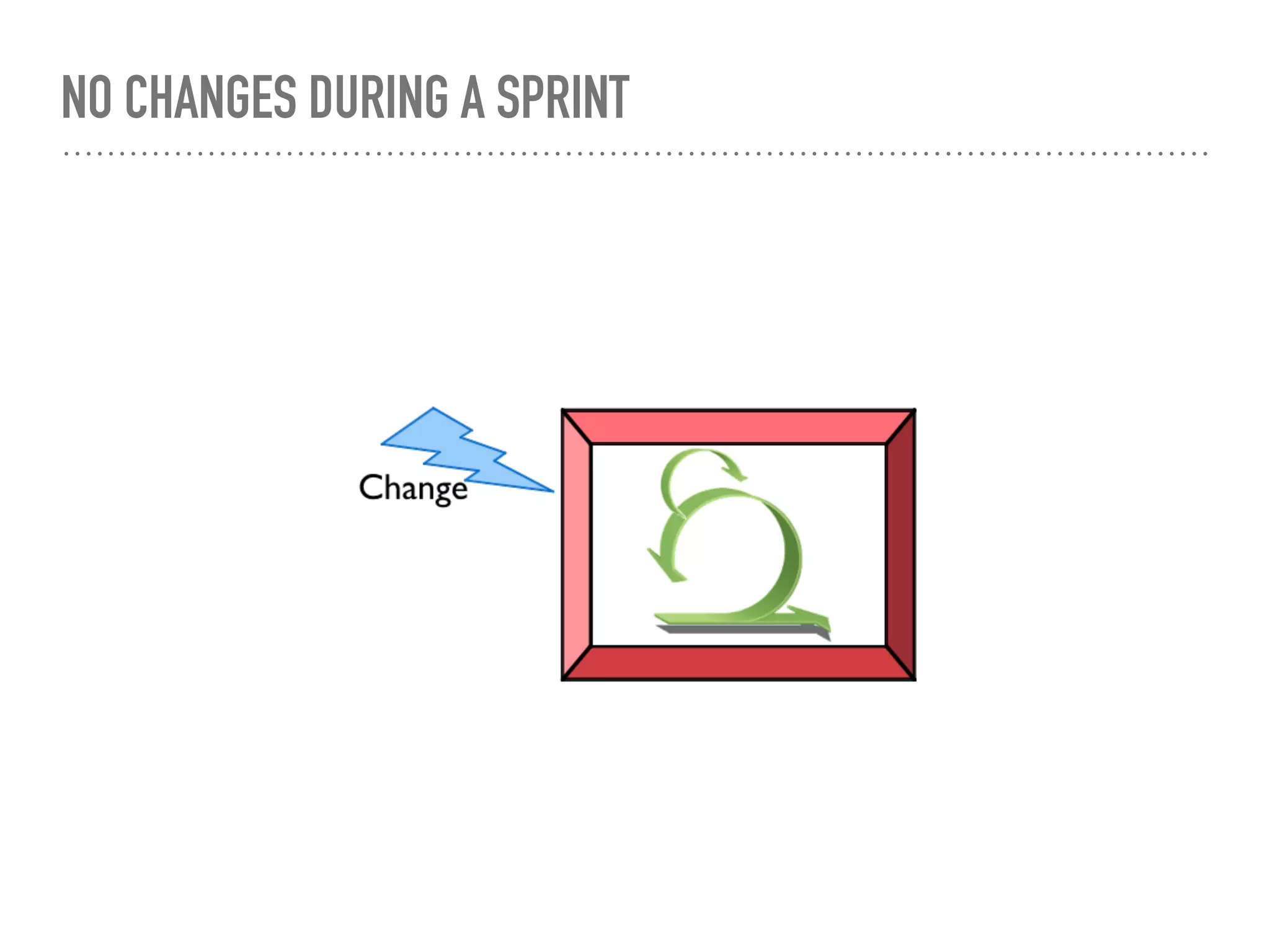 NO CHANGES DURING A SPRINT
 